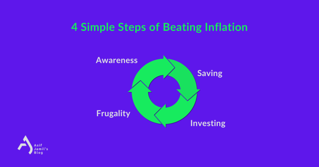 4 steps of beating inflation, visualized using a flow chart