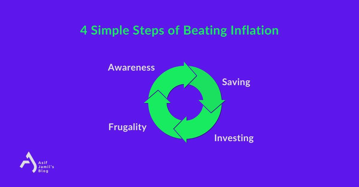 8 Ways Of Beating Inflation In 2024 And Keep Your Money's Woth!