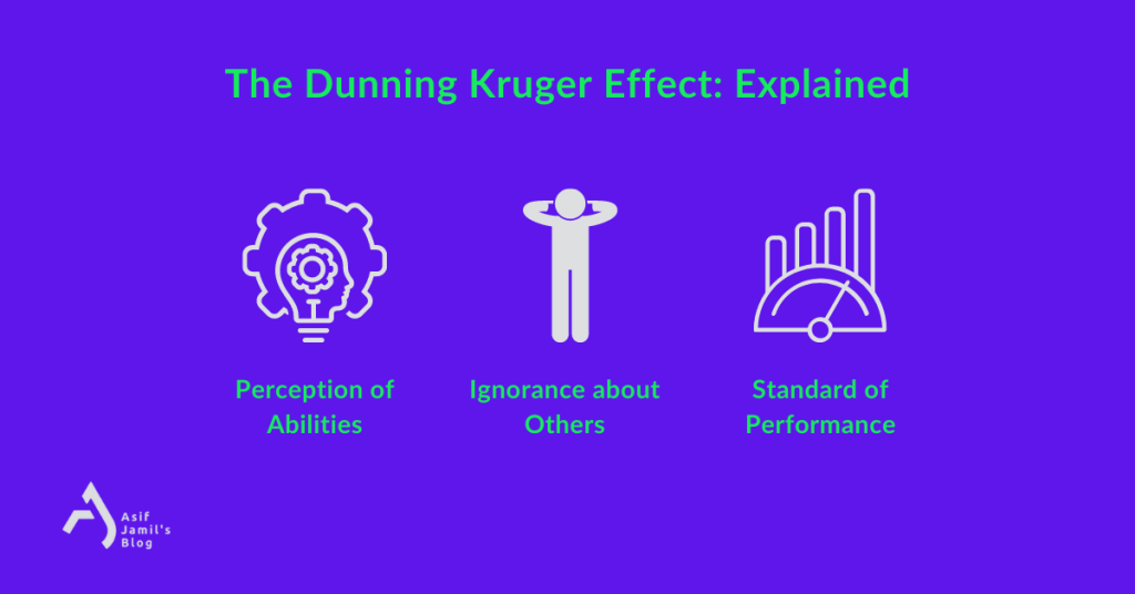 Answering what is the dunning kruger effect can be summarized by this image