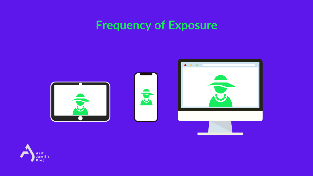 Frequency of Exposure plays a big role in influencer psychology, explained with an illustration of multiple electronic devices and influencers communicating through them