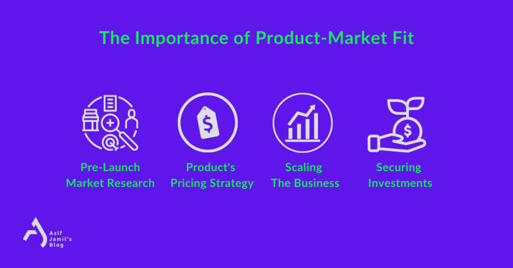 The image visualizes the important of measuring product-market fit