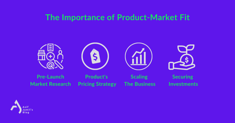 [6 Proven Methods] How To Measure Product Market Fit Like A Pro!