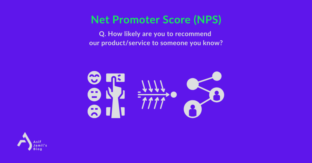 A visual summary of NPS or the net promoter score survey which helps to measure the product-market fit