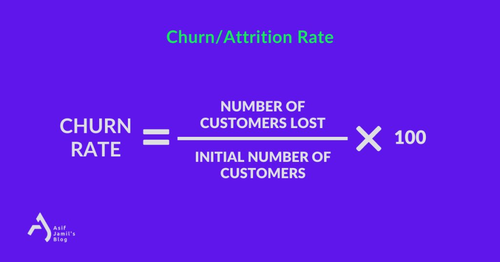 The image shows the equation to calculate the churn rate or the attrition rate of a product