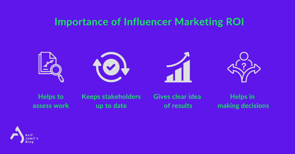Different perspectives on the importance of measuring influencer marketing ROI