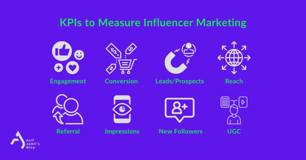 Some popular and widely-used KPIs to measure influencer marketing ROI