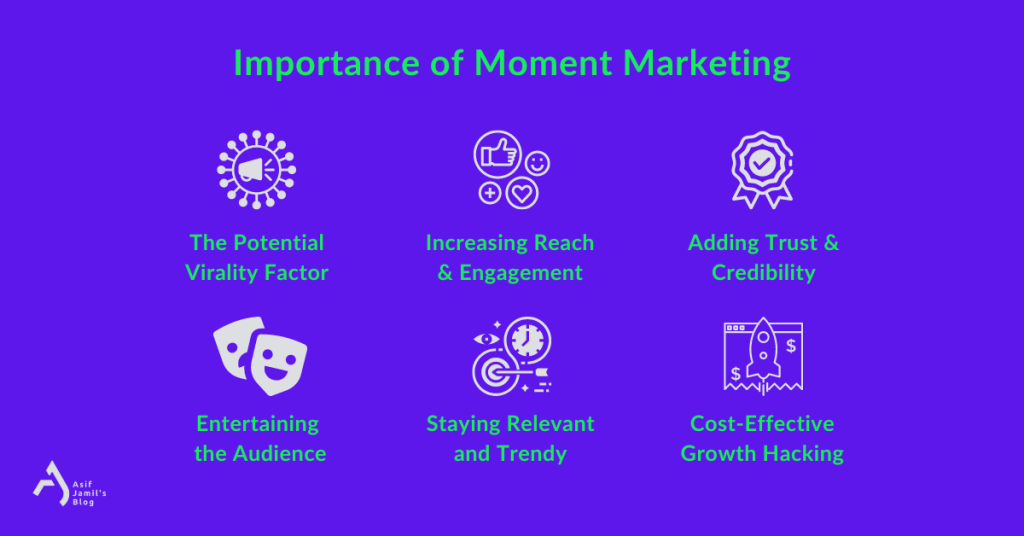 The importances and benefits of moment marketing