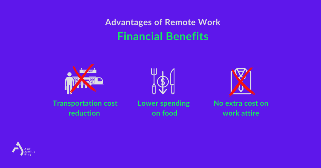 Financial Benefits and
Advantages of Remote Work from the employee perspective