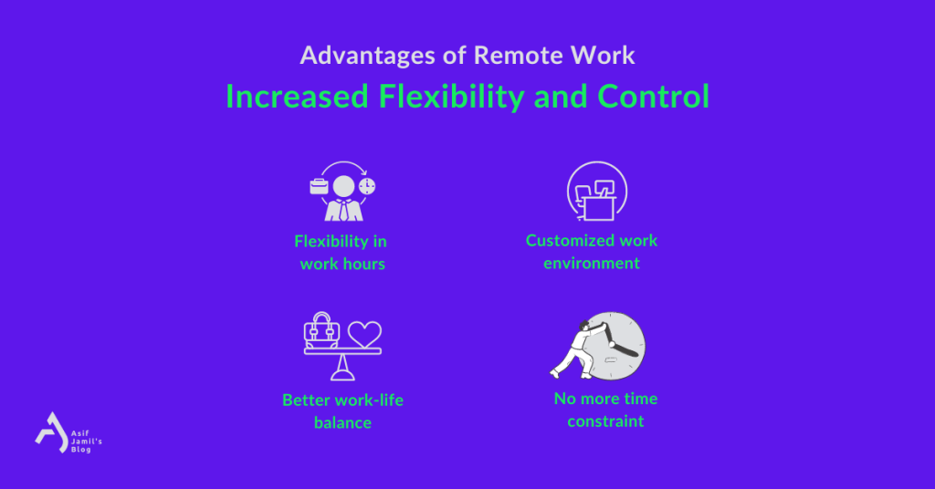 Increased Flexibility and Control is an
Advantages of Remote Work from the employee perspective