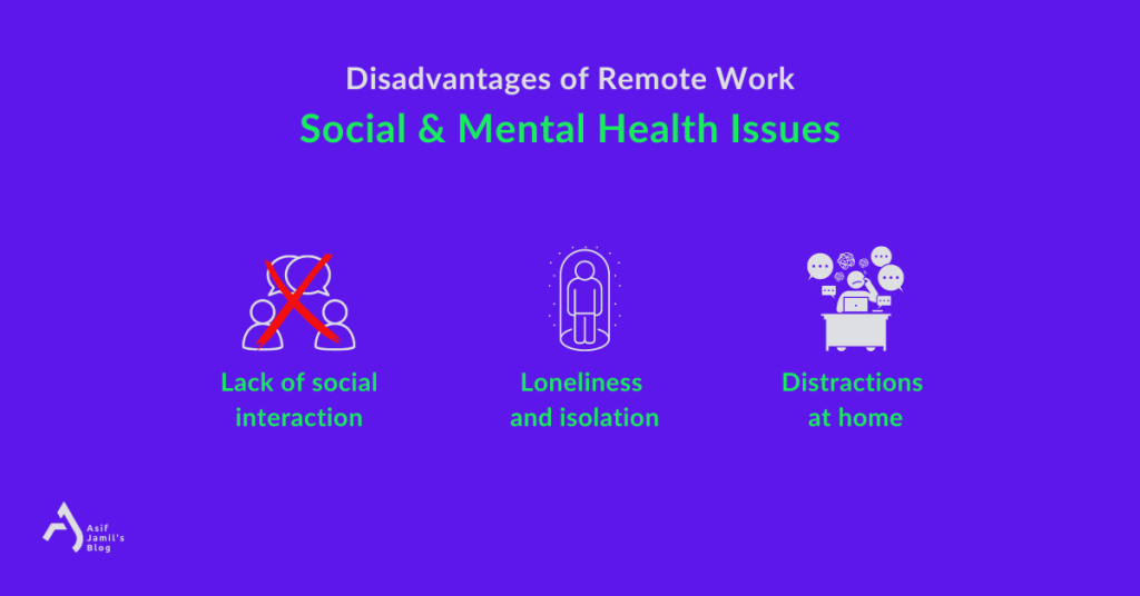 Social & Mental Health Issues is one of the
Disadvantages of Remote Work from the perspective of employees